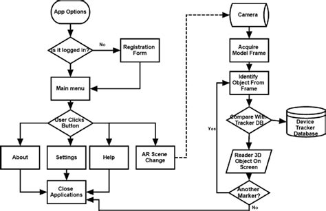 Image result for AR Internal Controls Flow Chart