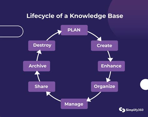Image result for Knowledge Base Design