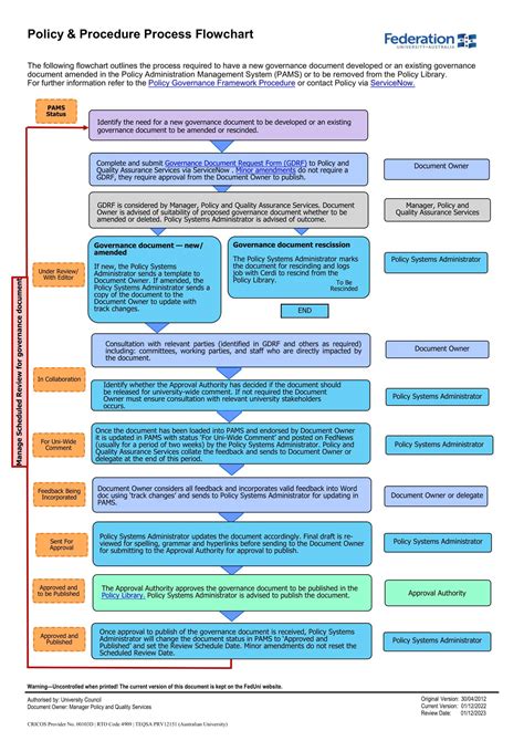 Process Flow Chart Emplate に対する画像結果