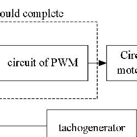 System Design Structure Chart に対する画像結果