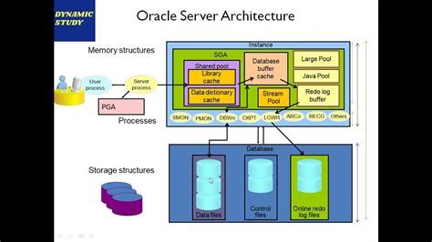 Toradh íomhá ar Client Server with Oracle Database Architecture