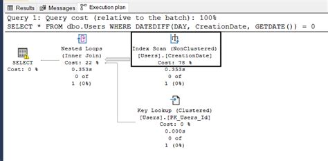 Afbeeldingsresultaten voor Stored Date Time SQL Select Date Only