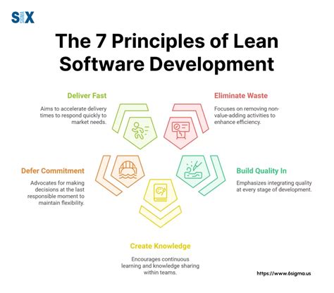 Image result for The Principles of Development Workflow