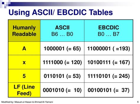 Image result for Serial Vs Parallel Transmission