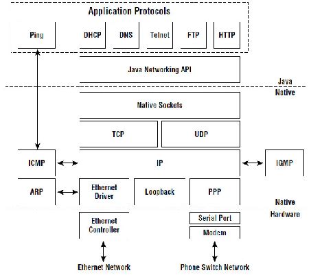 Wireless Network Diagram with Protocol Stack に対する画像結果