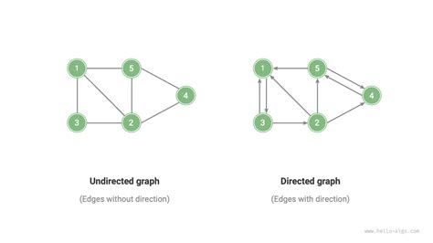 Real Life Examples of Directed Weighted Graph に対する画像結果