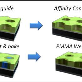 Defect Flow Out に対する画像結果