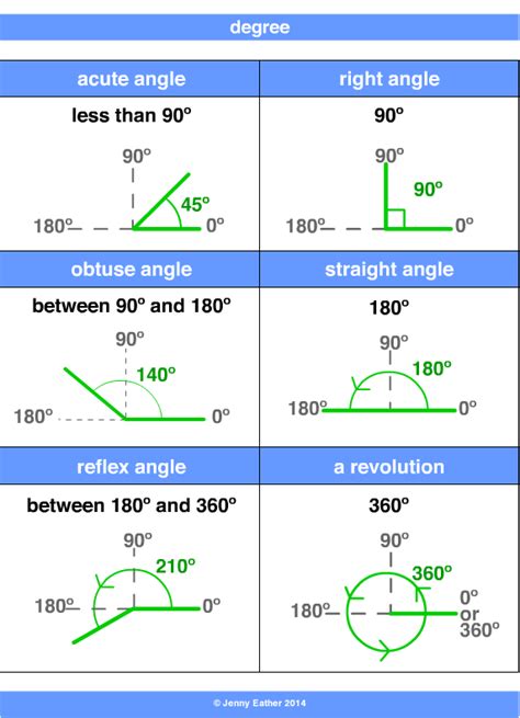 Degree Meaning に対する画像結果