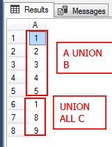 Toradh íomhá ar Union SQL