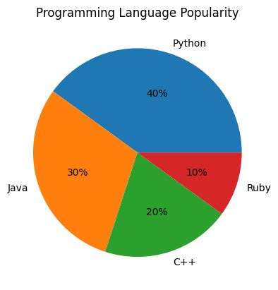 Toradh íomhá ar Python Data Frame Pie-Chart