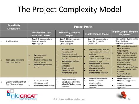 Complex Project Model に対する画像結果