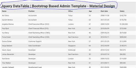 Toradh íomhá ar jQuery.dataTable Download Option