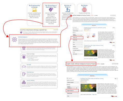 Afbeeldingsresultaten voor Coding Project Overview Example