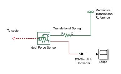 Image result for Simulink Interfrence