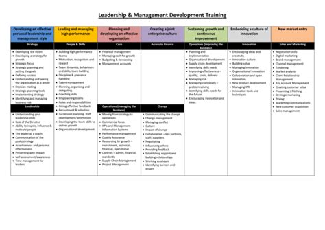 Image result for Management Development Programme Outline