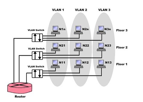 How to Create a VLAN に対する画像結果