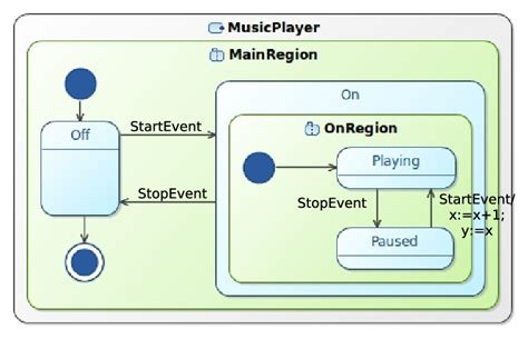 Block Diagram Simple Music Player Python に対する画像結果