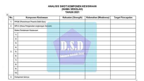 Afbeeldingsresultaten voor Contoh Format Tabel Sampling