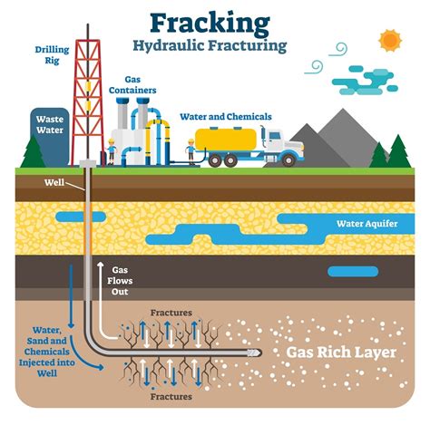 Image result for Fracking Habitat Destruction