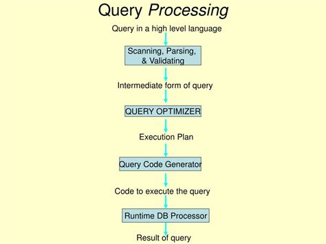Image result for Query Processing Exercise