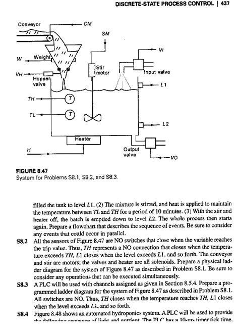 Image result for Discrete State Process Control