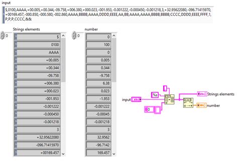 Image result for Number to Decimal String LabVIEW