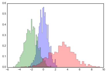 Image result for Histogram Contour Plot