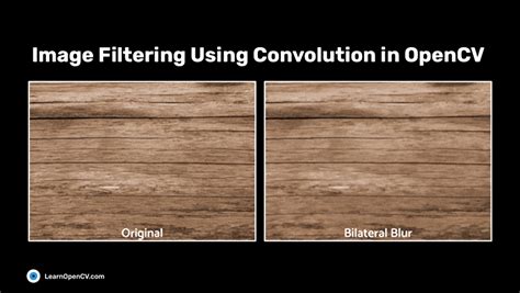 Convolution Blurring Image Explain GIF に対する画像結果