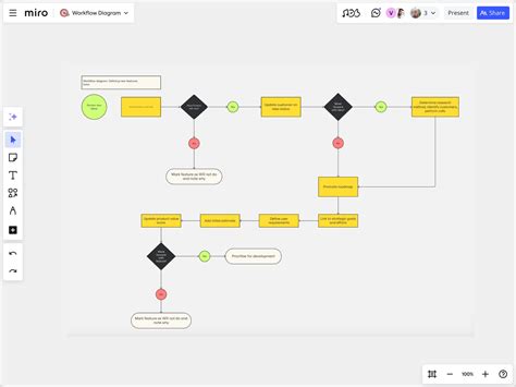 Afbeeldingsresultaten voor Workflow Flowchart Examples