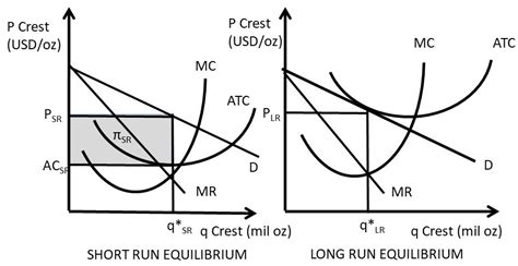 Oligopoly Competition Graph に対する画像結果