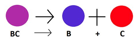 Image result for Decomposition Reaction Example Equation