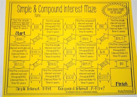 Afbeeldingsresultaten voor Compound Interest Maze Worksheet