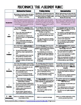 Image result for Rubric for Math Performance Task