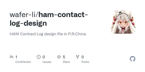 Image result for Example of Ham Log