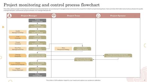 Toradh íomhá ar Process Flow for MRO Material Monitoring On Time and in Full Example