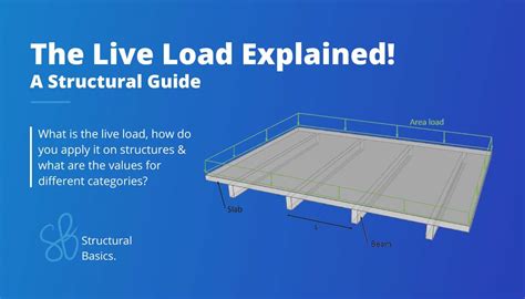 Image result for Load Calculation in a Building