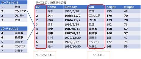 Partition Types Key に対する画像結果