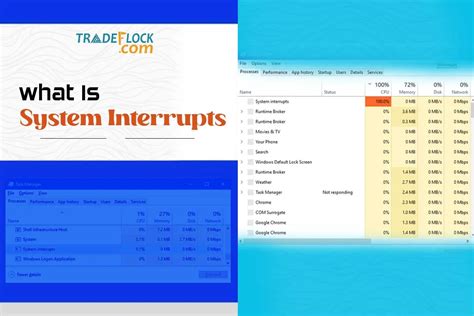 Image result for Examples of System Interrupts