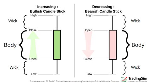Image result for 4 Candlestick Pattern