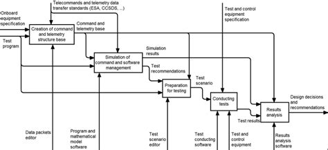 System Testing Process Diagram に対する画像結果