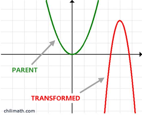 12 Parent Functions Graphs に対する画像結果