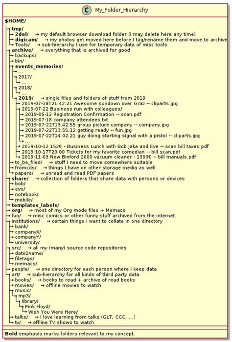 File Folder Hierarchy に対する画像結果