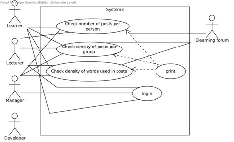 Toradh íomhá ar Use Case Diagram for eLearning System