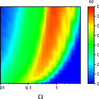 Toradh íomhá ar Average Angular Velocity From Graph