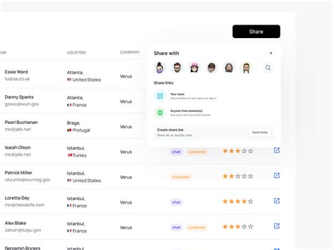 Image result for User Permissions Graphic