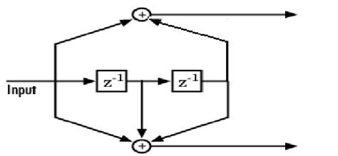 Image result for Convolution Coding Examples
