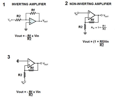 Image result for Inverting vs Non Inverting Amplifier
