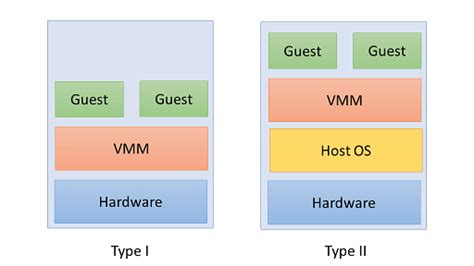 Image result for VMM Machine Interoduction