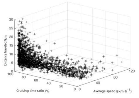 Image result for Three-Dimensional Scatter Plot