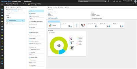 Afbeeldingsresultaten voor Create an Automation Account Using the Azure Portal
